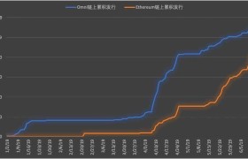 usdt价格受什么影响(usdt价格今日行情人民币)