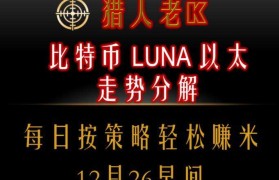 luna行情(sol价格今日行情)