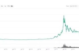 btc走势分析(比特币价格今日行情)