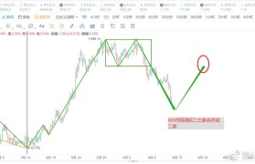 ada最新分析(ADA币最新价格)