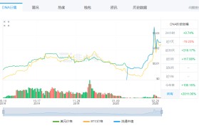 coinw交易所下载的简单介绍