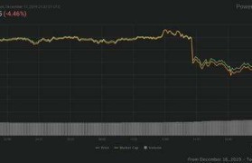 速币今日价格(swftc速币能上一元吗)