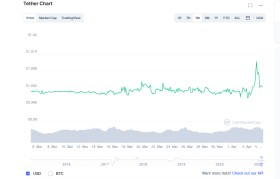 usdt线下交易平台(应聘usdt线下交易员)