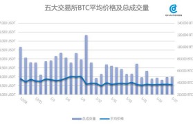 btc是什么平台(btc是什么化学物质)