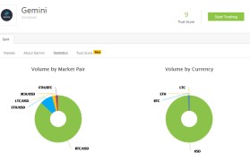 gemini交易所(gemini双子币是骗局吗)