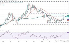 usdt最新行情(usdt最新行情分析一下)