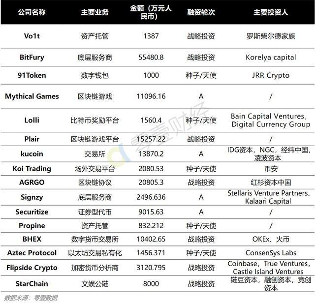 区块链交易所排名前十(中国前10大区块链排名)