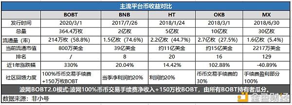 mxc币价格(mxc极域骗局)