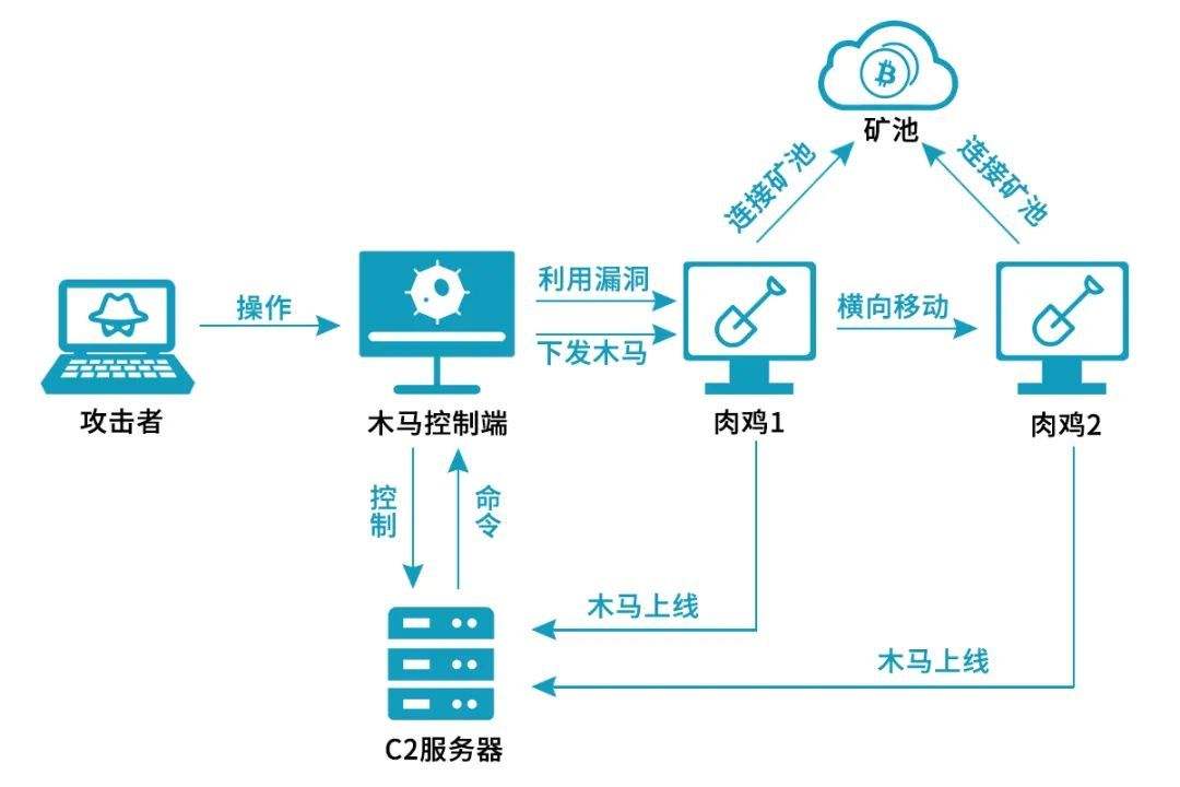 虚拟货币的交易流程(炒虚拟货币赚钱是骗局)