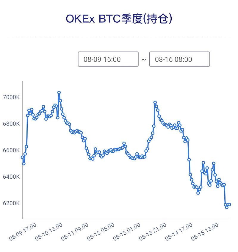 okex行情(okex行情数据对接)