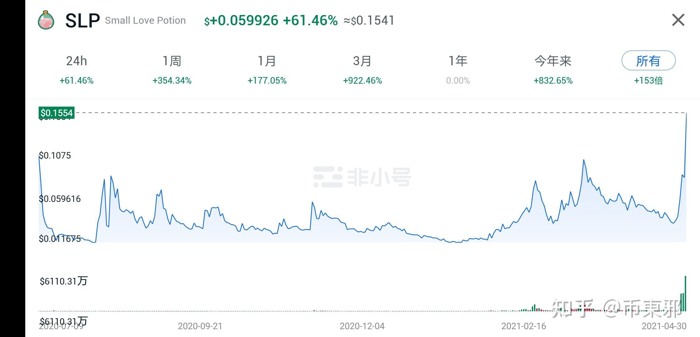 如何注册slp代币(slp币到底有没有潜力)