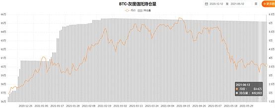 灰度持仓查询比特币(2021灰度基金最新持仓)