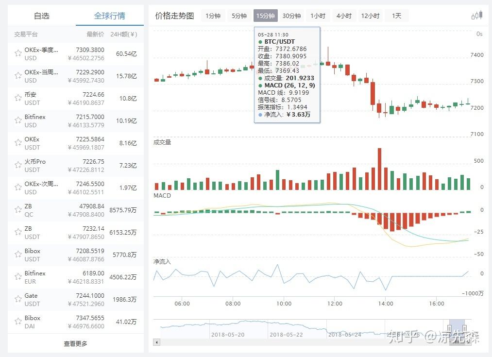 国内最早比特币网站(原始比特币多少钱一枚)