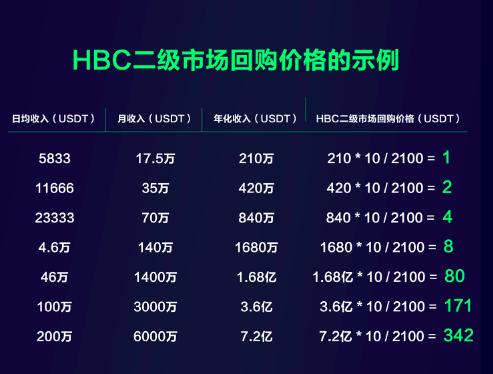 p币今天价格是多少