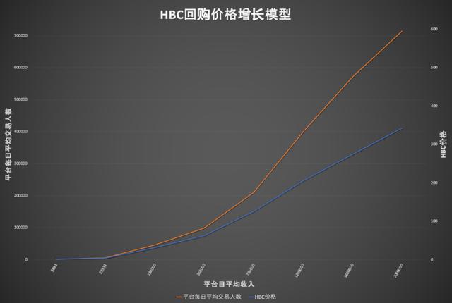 p币今天价格是多少