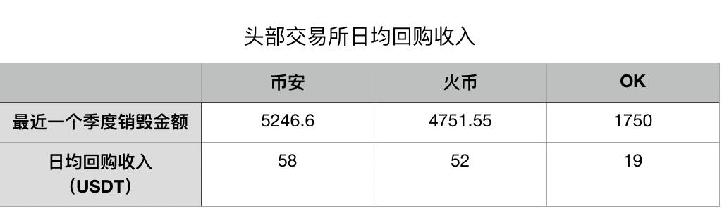 p币今天价格是多少