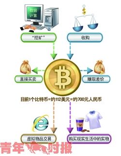 btc中国交易平台(最早的BTC交易平台)