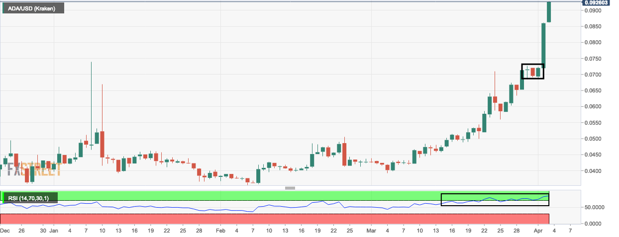 ada最新分析(ADA币最新价格)