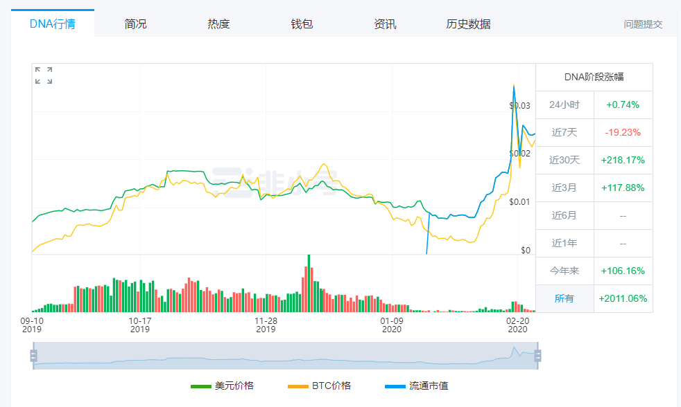 coinw交易所下载的简单介绍