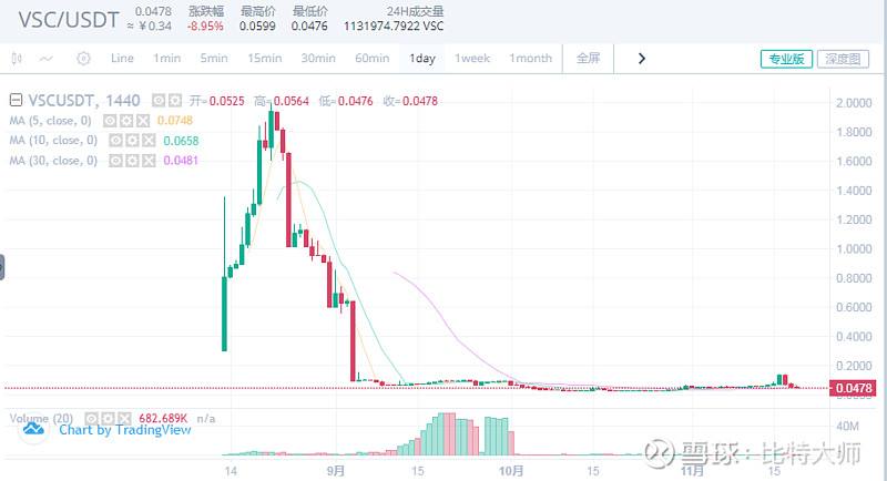 瓦特交易所官网登录的简单介绍