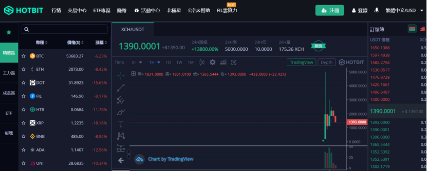 hotbit交易所官网(hotbit交易所官网下载)