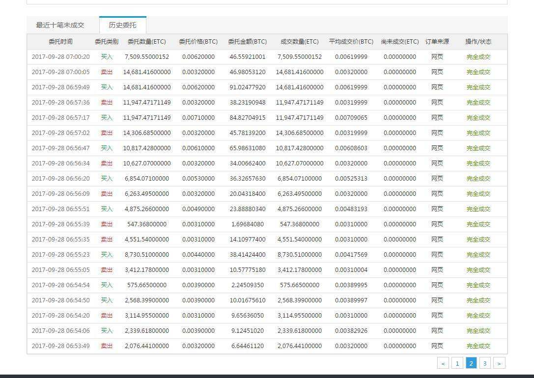 ok交易所网址(bikicoin交易所网址)