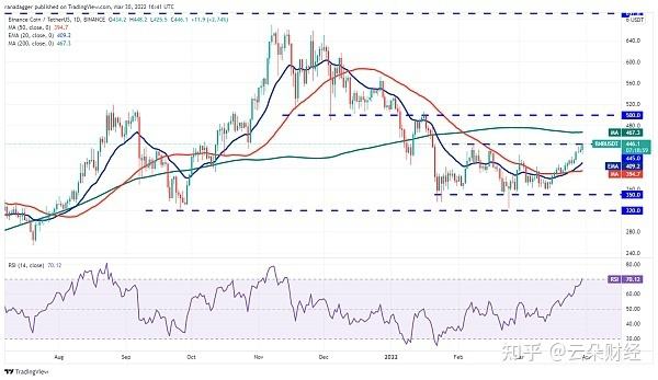 usdt最新行情(usdt最新行情分析一下)