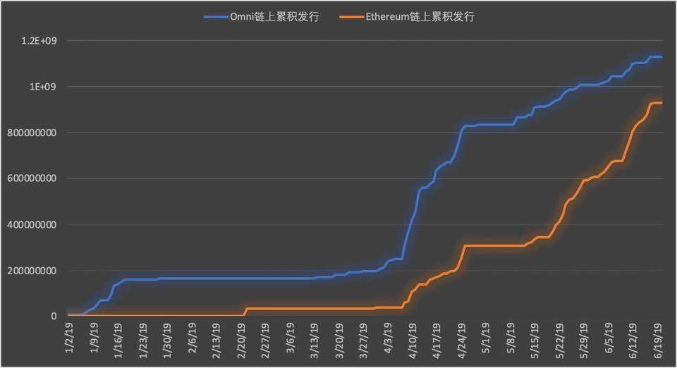 usdt价格受什么影响(usdt价格今日行情人民币)