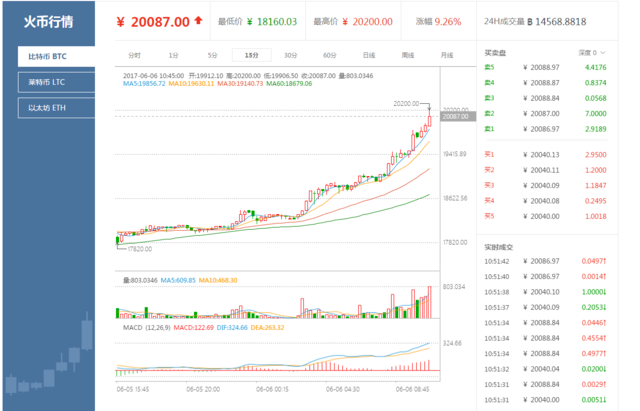 海外比特币在哪里开户的简单介绍