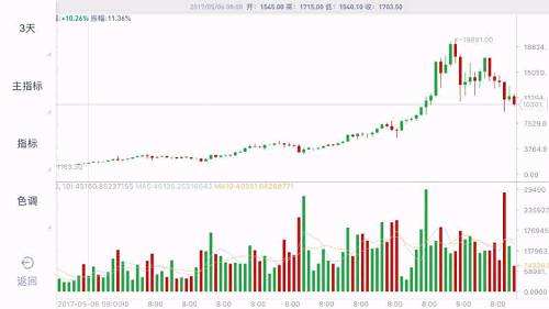 中国比特币价格走势图的简单介绍