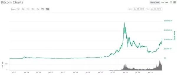 btc走势分析(比特币价格今日行情)