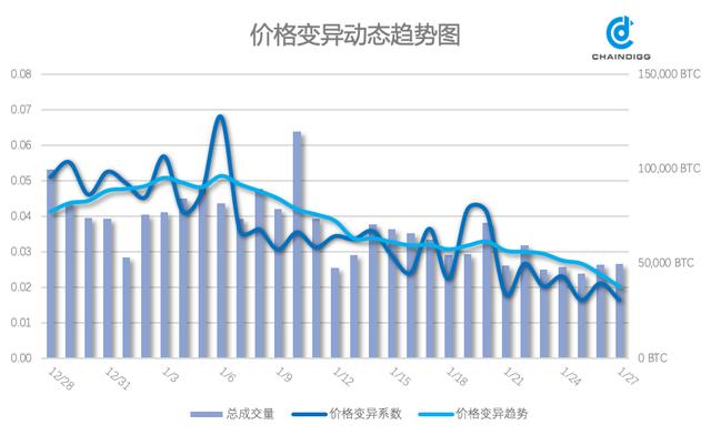 btc是什么平台