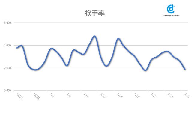 btc是什么平台