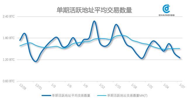 btc是什么平台