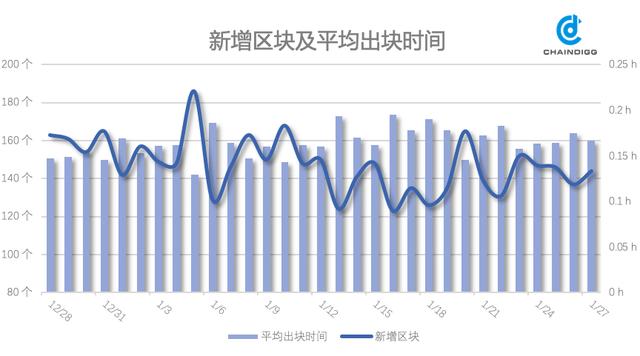 btc是什么平台