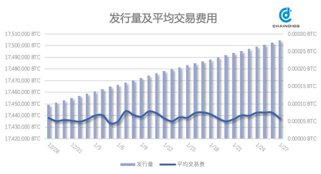 btc是什么平台