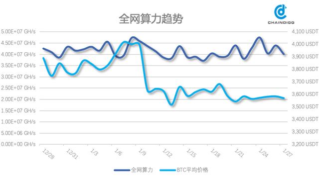 btc是什么平台