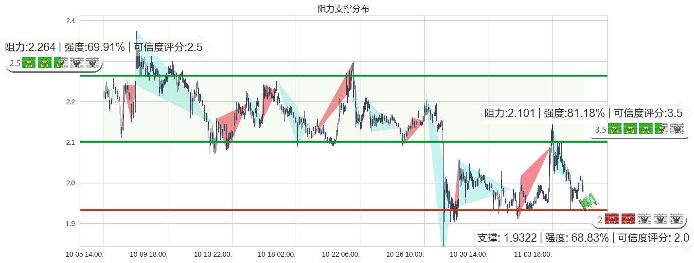 艾达币今日价格行情(十大虚拟货币今日价格)