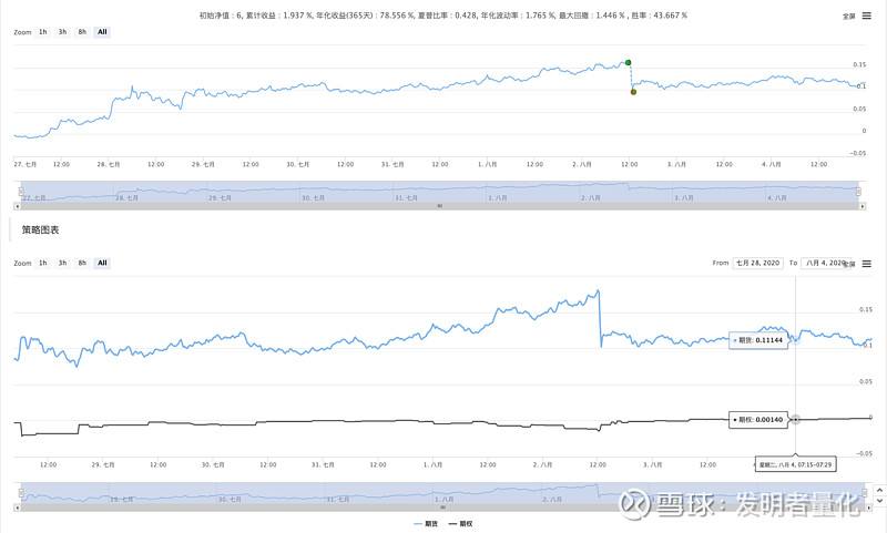 可以玩期权的数字货币app(optioncc期权交易平台)