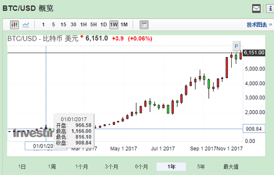 国内比特币价格走势(比特币价格行情走势图)