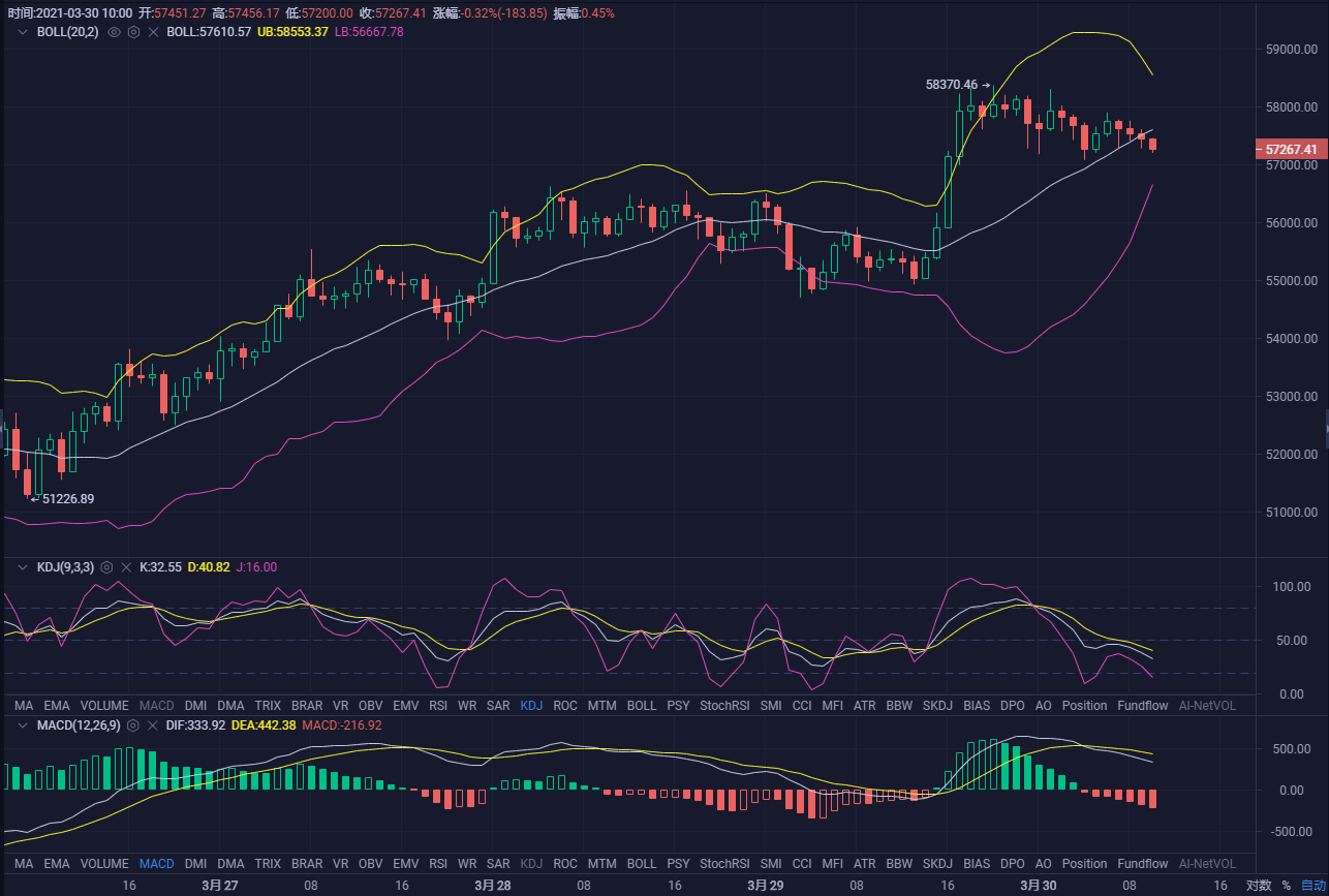 数字货币交易平台行情(马云购买200亿比特币)