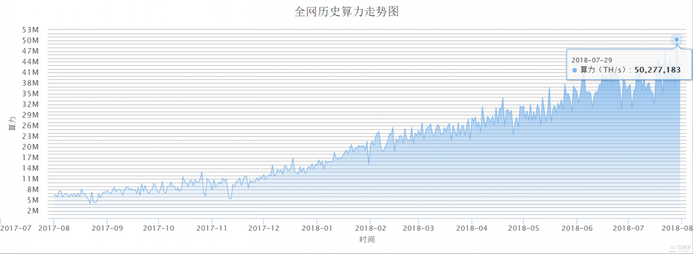 虚拟货币趋势图(2020年虚拟货币预测)